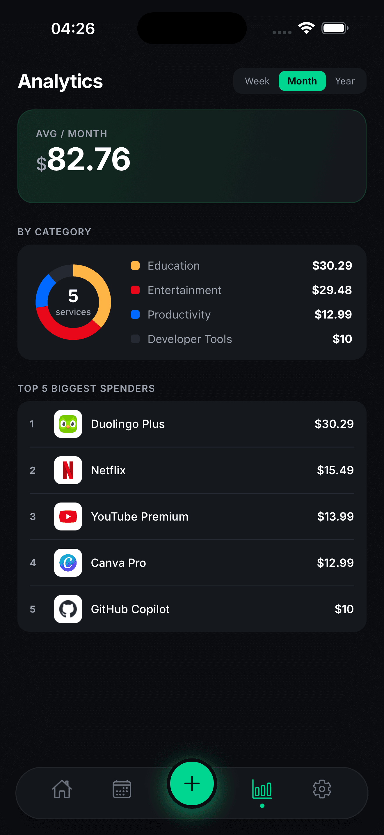 Spending broken down by category